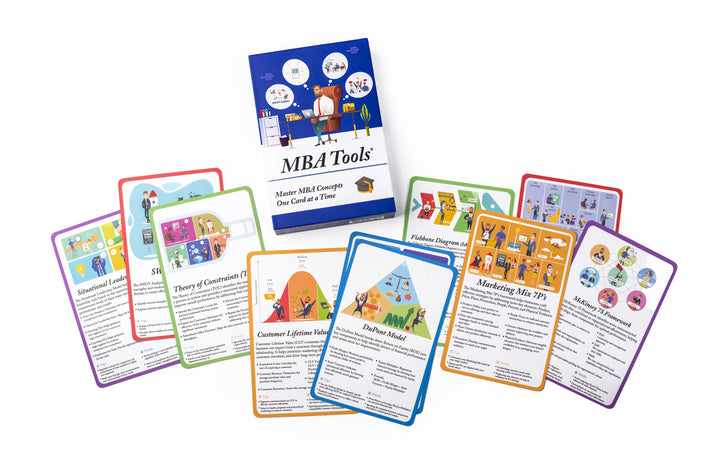 Model cards