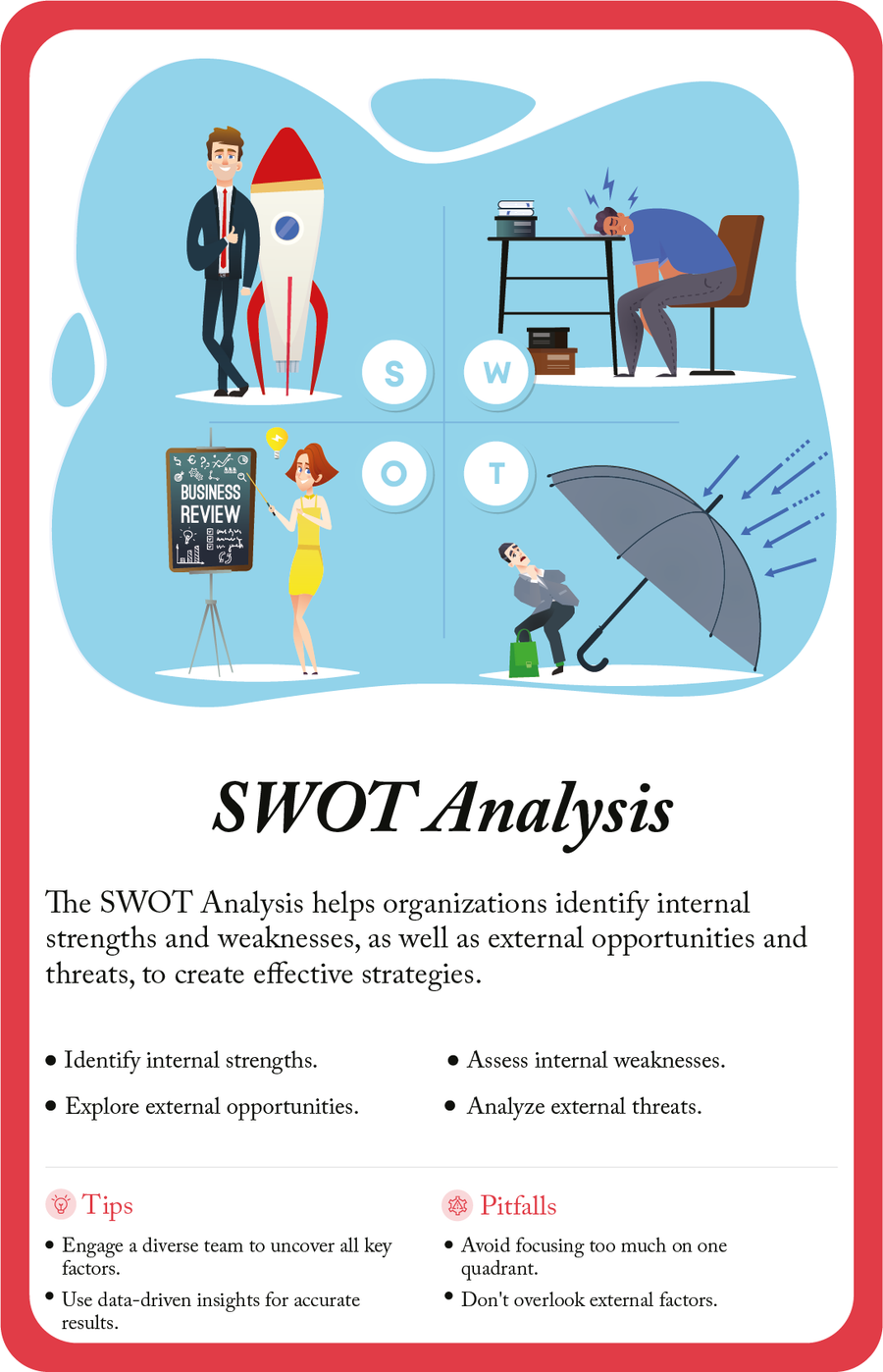 Vorderseite der Karte SWOT Analysis