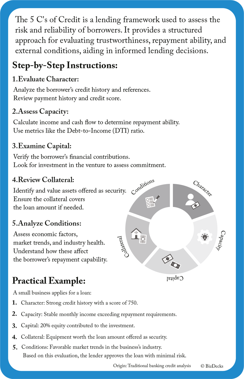 Rückseite der Karte „The 5 C’s of Credit“: warum du es nutzt, die Schritte und ein Praxisbeispiel