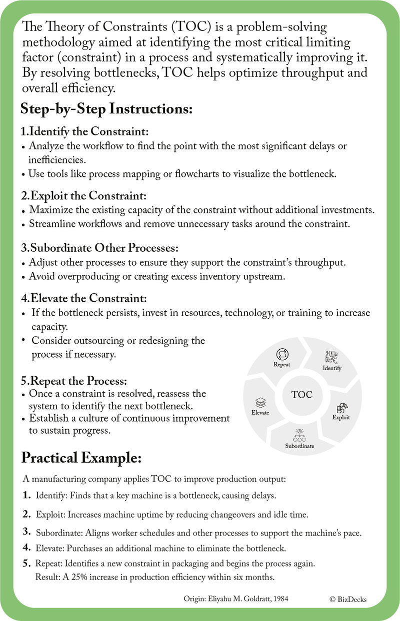 Rückseite der Karte „Theory of Constraints“: warum du es nutzt, die Schritte und ein Praxisbeispiel