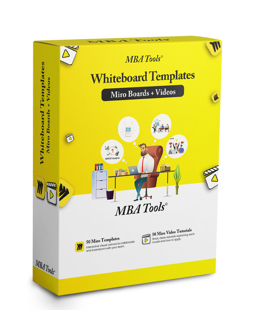 Miro Templates