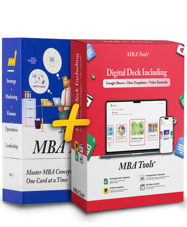 BizDecks complete MBA toolkit with physical card deck and digital templates package