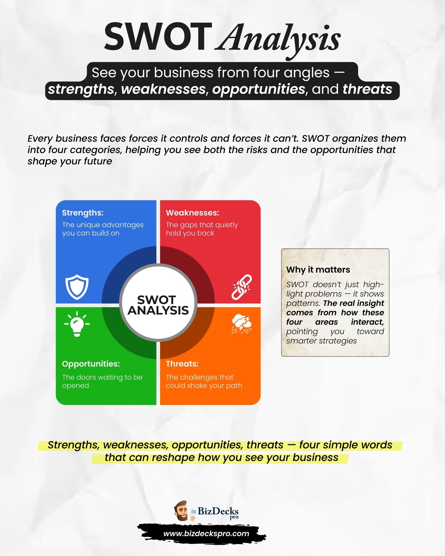 SWOT Analysis one-page visual guide showing the framework's key elements
