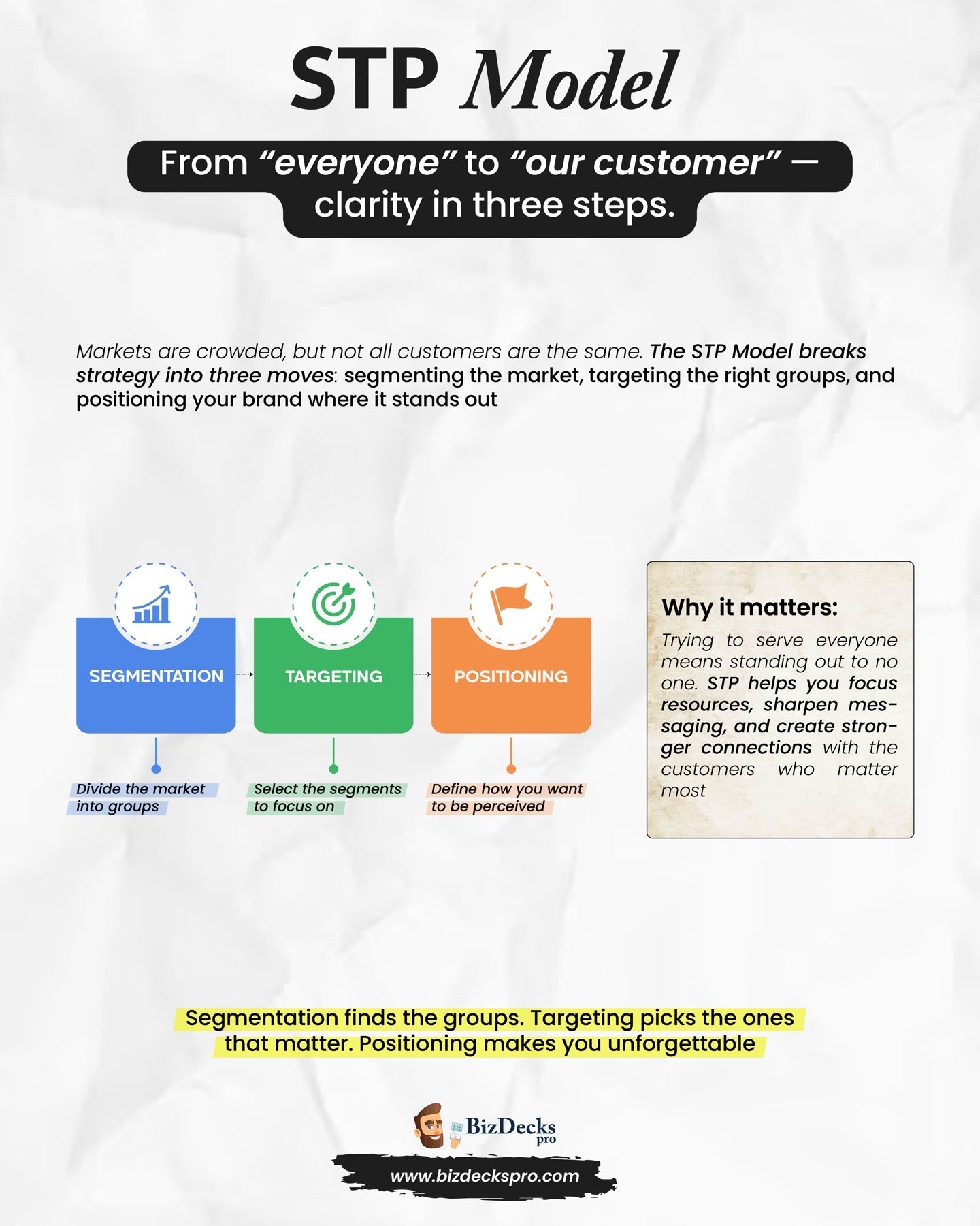 STP Model one-page visual guide showing the framework's key elements