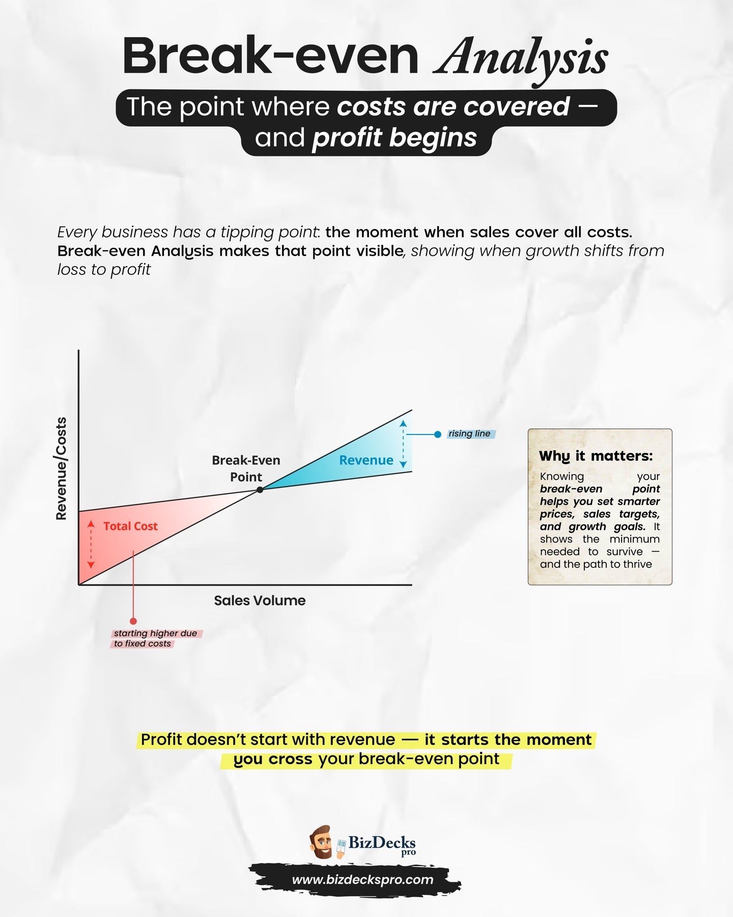 Break-even Analysis one-page visual guide showing the framework's key elements