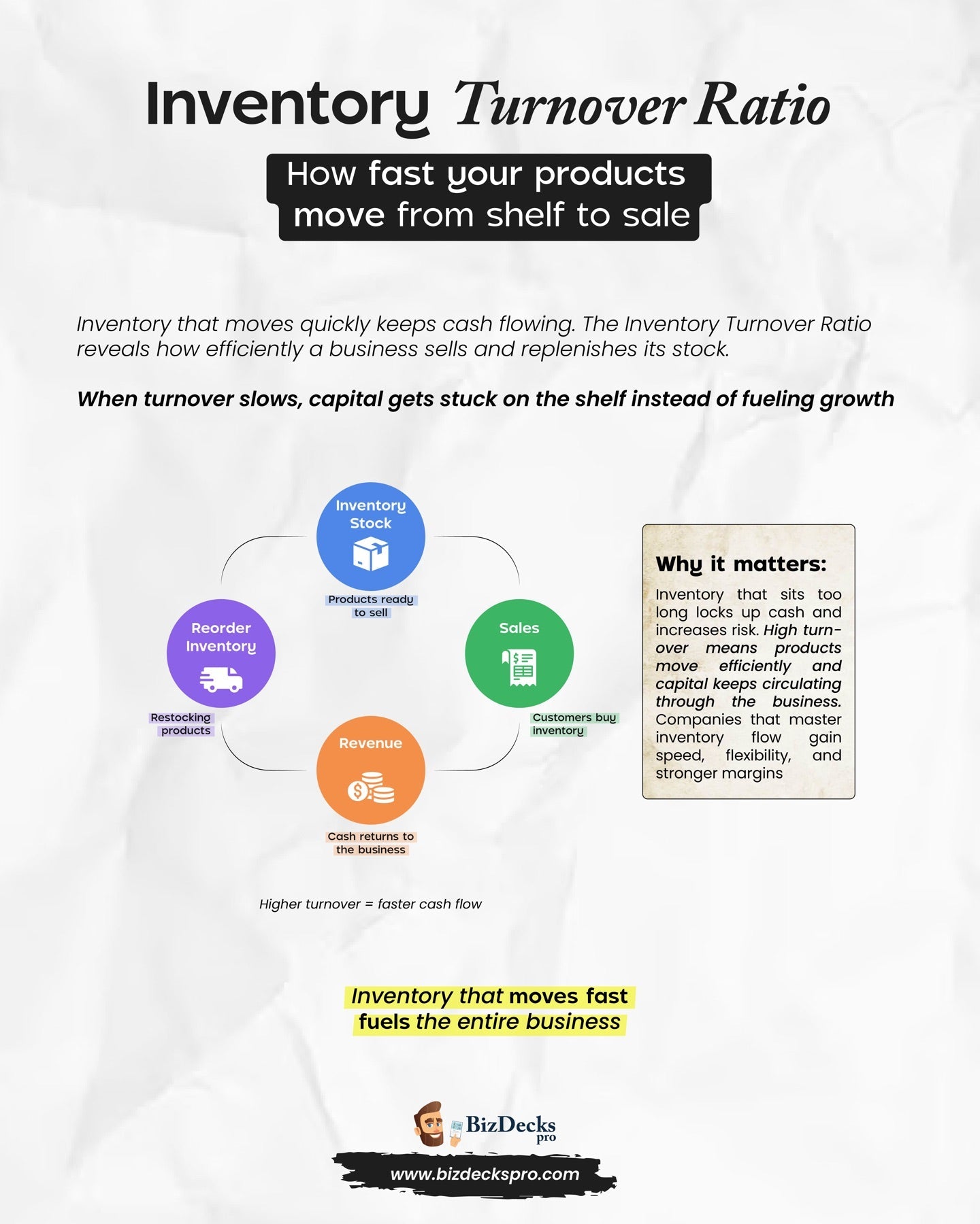 Inventory Turnover Ratio one-page visual guide showing the framework's key elements
