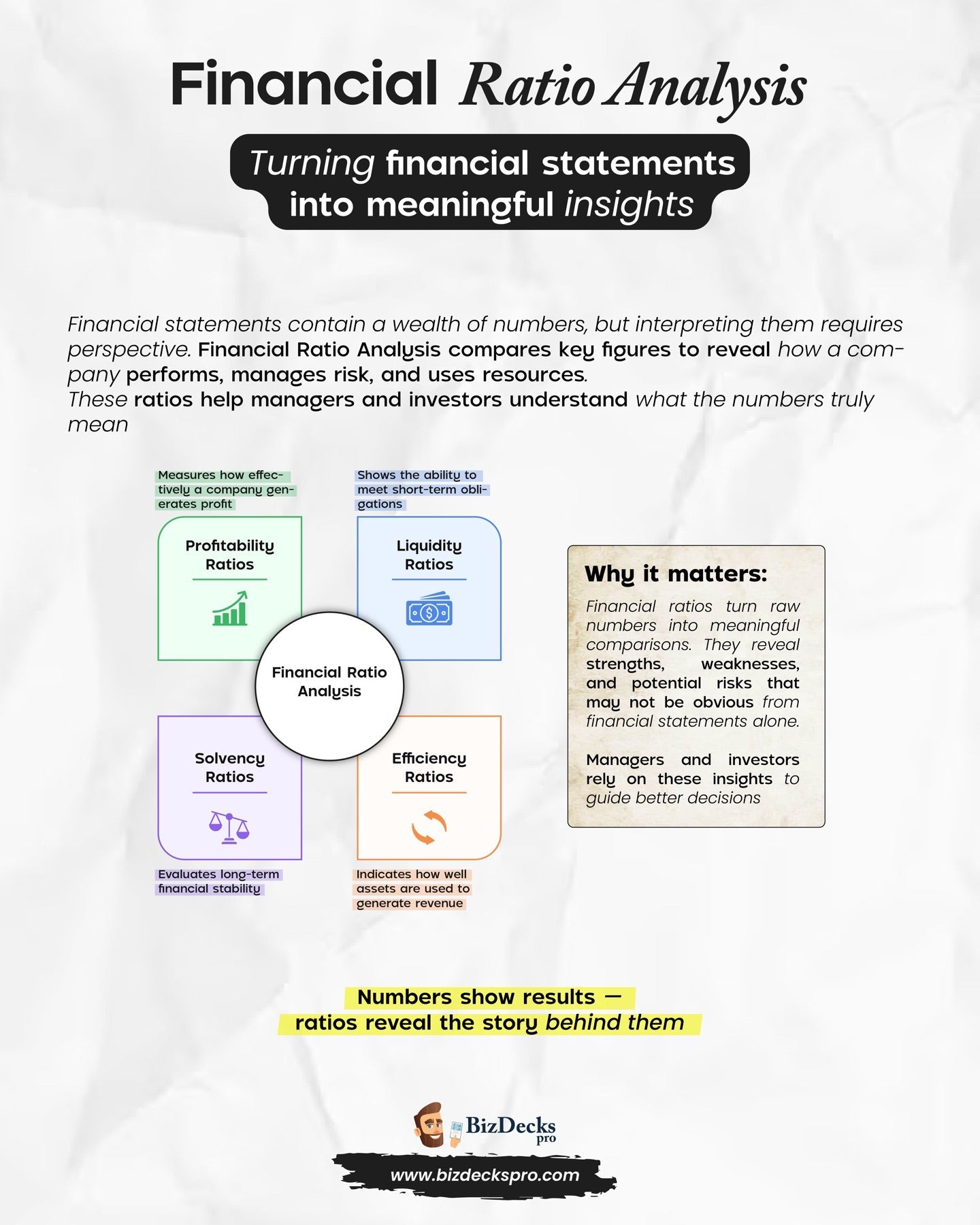 Financial Ratio Analysis one-page visual guide showing the framework's key elements