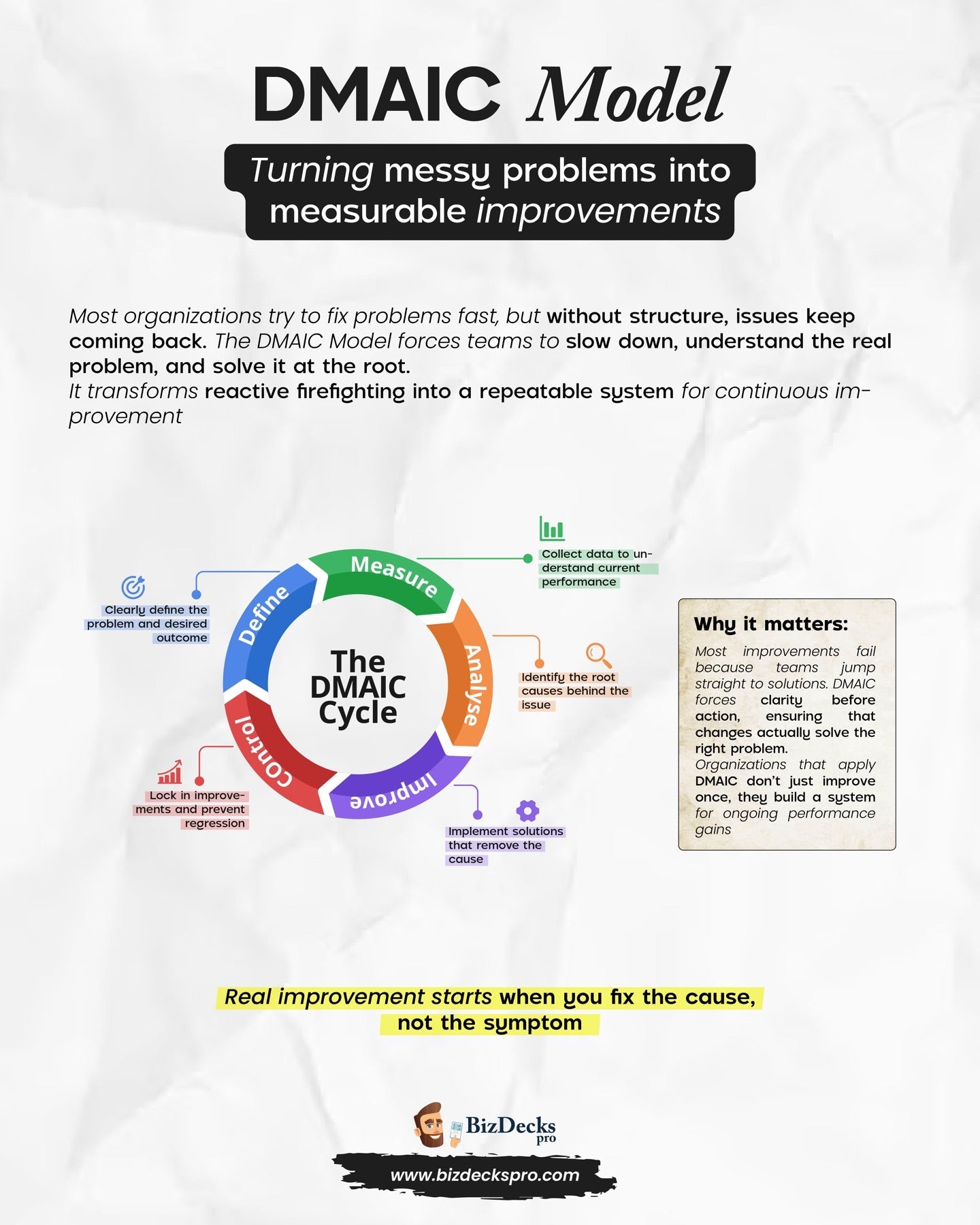 DMAIC Model one-page visual guide showing the framework's key elements
