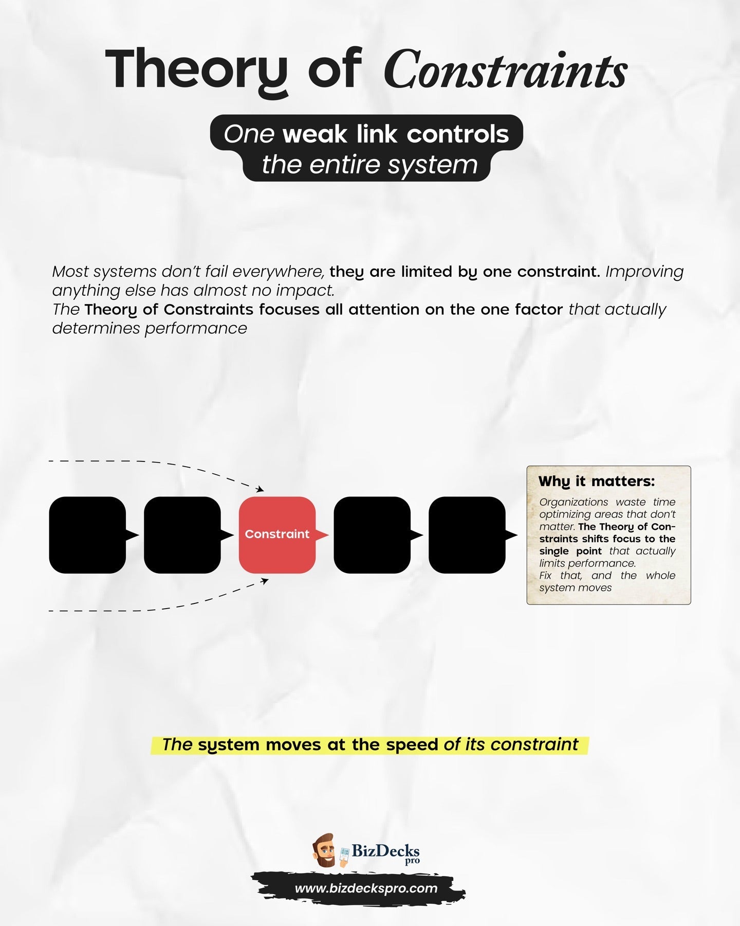 Theory of Constraints one-page visual guide showing the framework's key elements