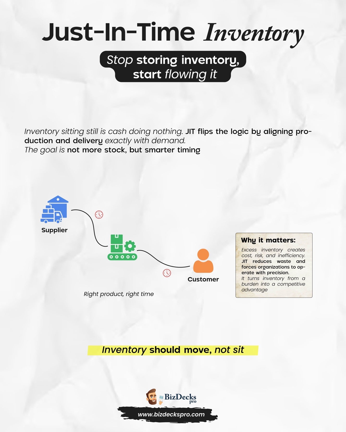 Just-In-Time Inventory one-page visual guide showing the framework's key elements