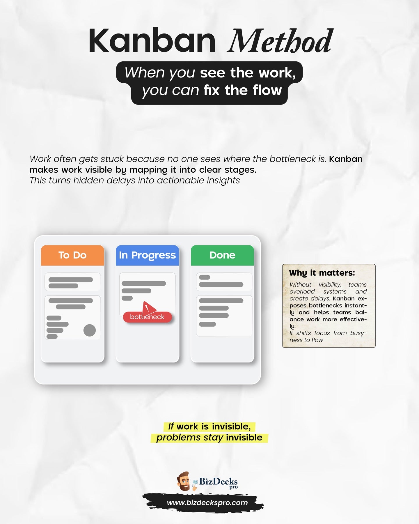 Kanban Method one-page visual guide showing the framework's key elements