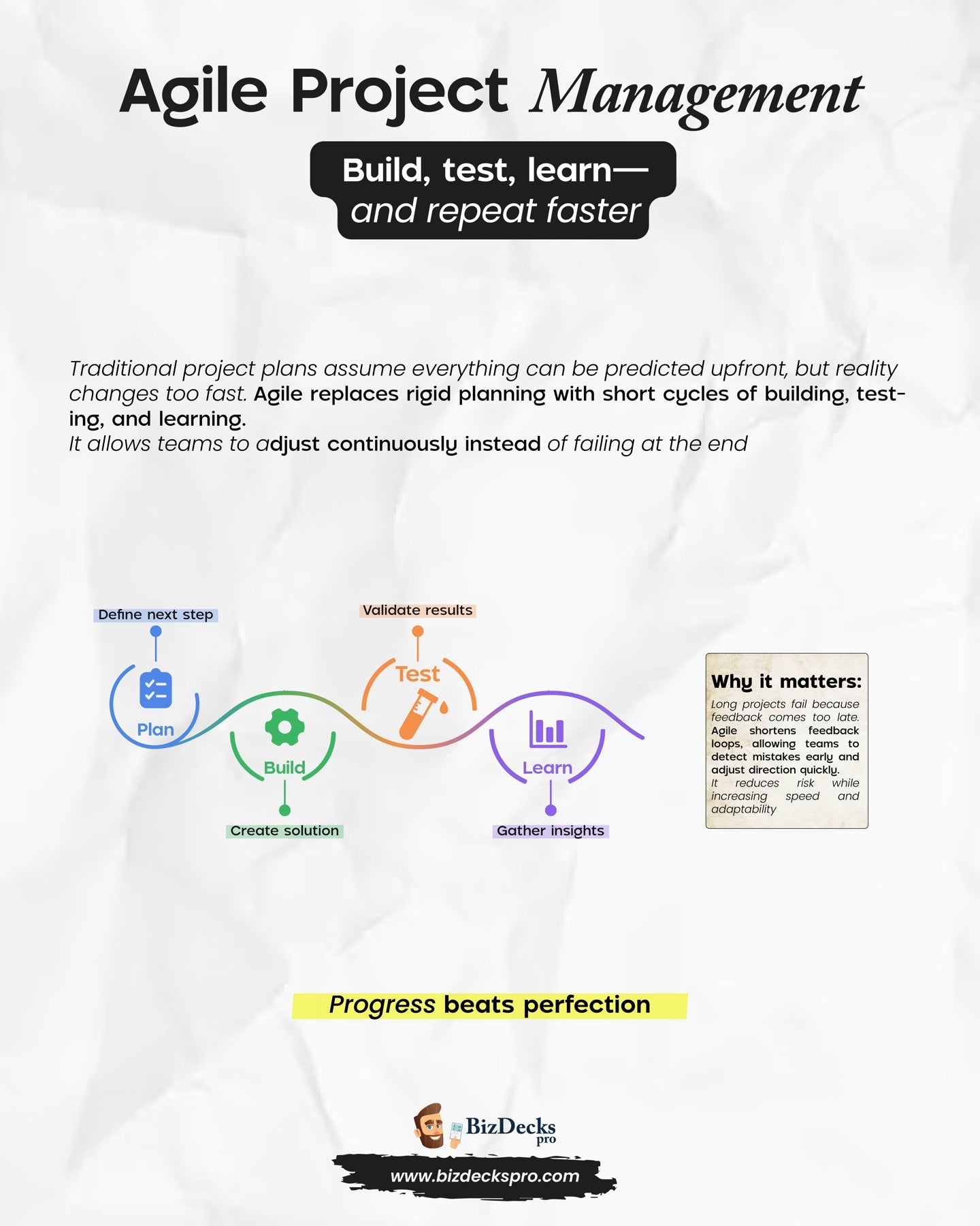 Agile Project Management one-page visual guide showing the framework's key elements