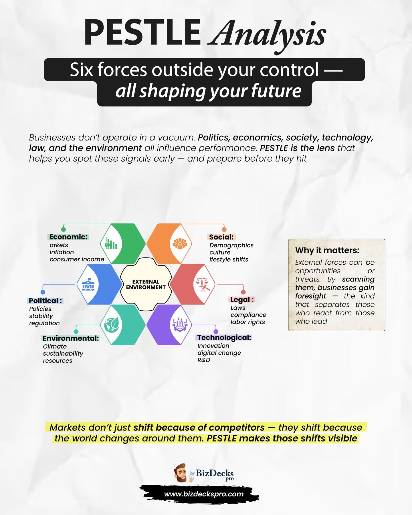 PESTLE Analysis one-page visual guide showing the framework's key elements