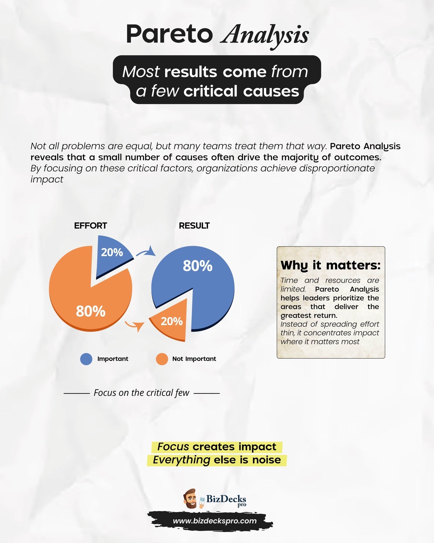 Pareto Analysis one-page visual guide showing the framework's key elements