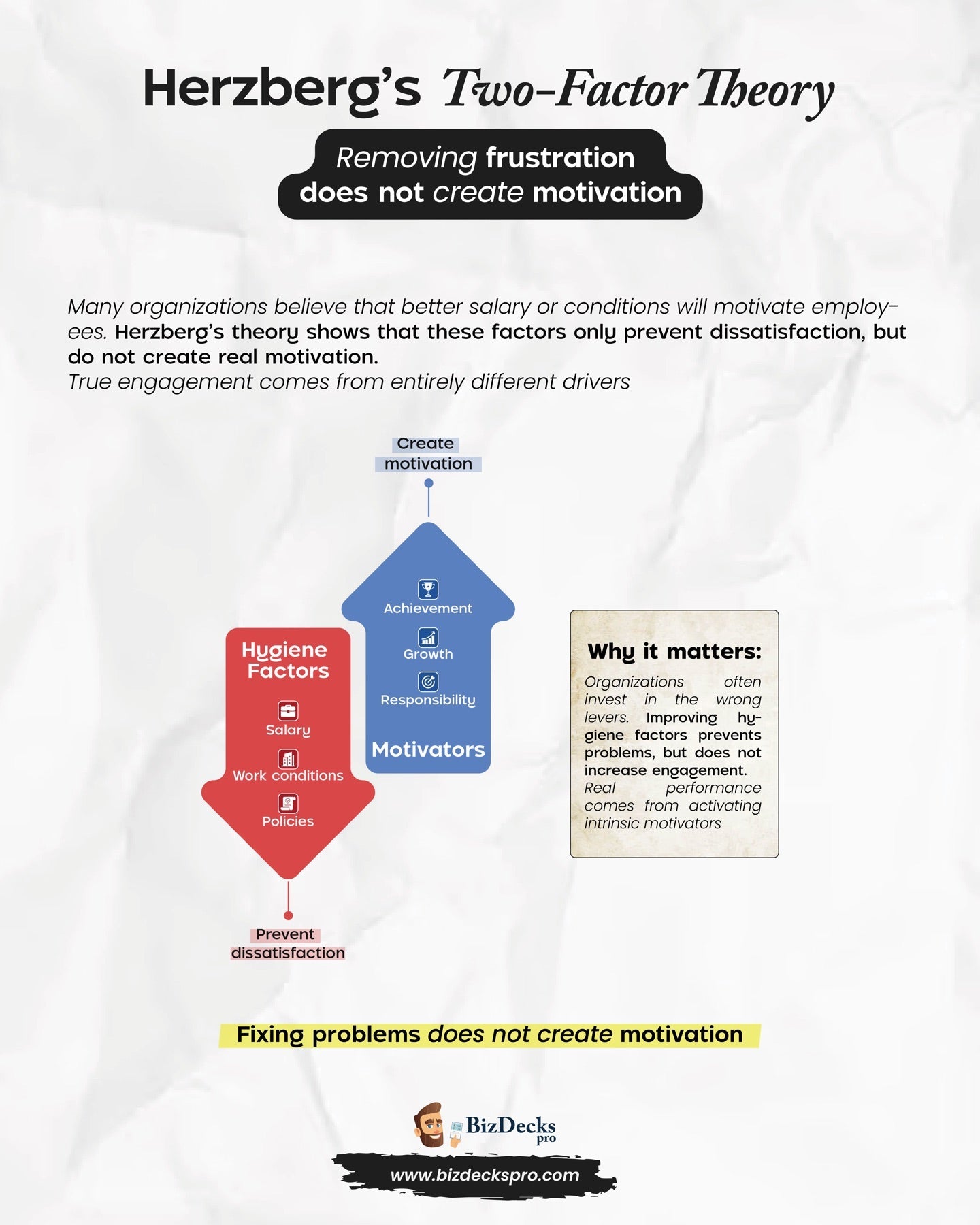 Herzberg's Two-Factor Theory one-page visual guide showing the framework's key elements
