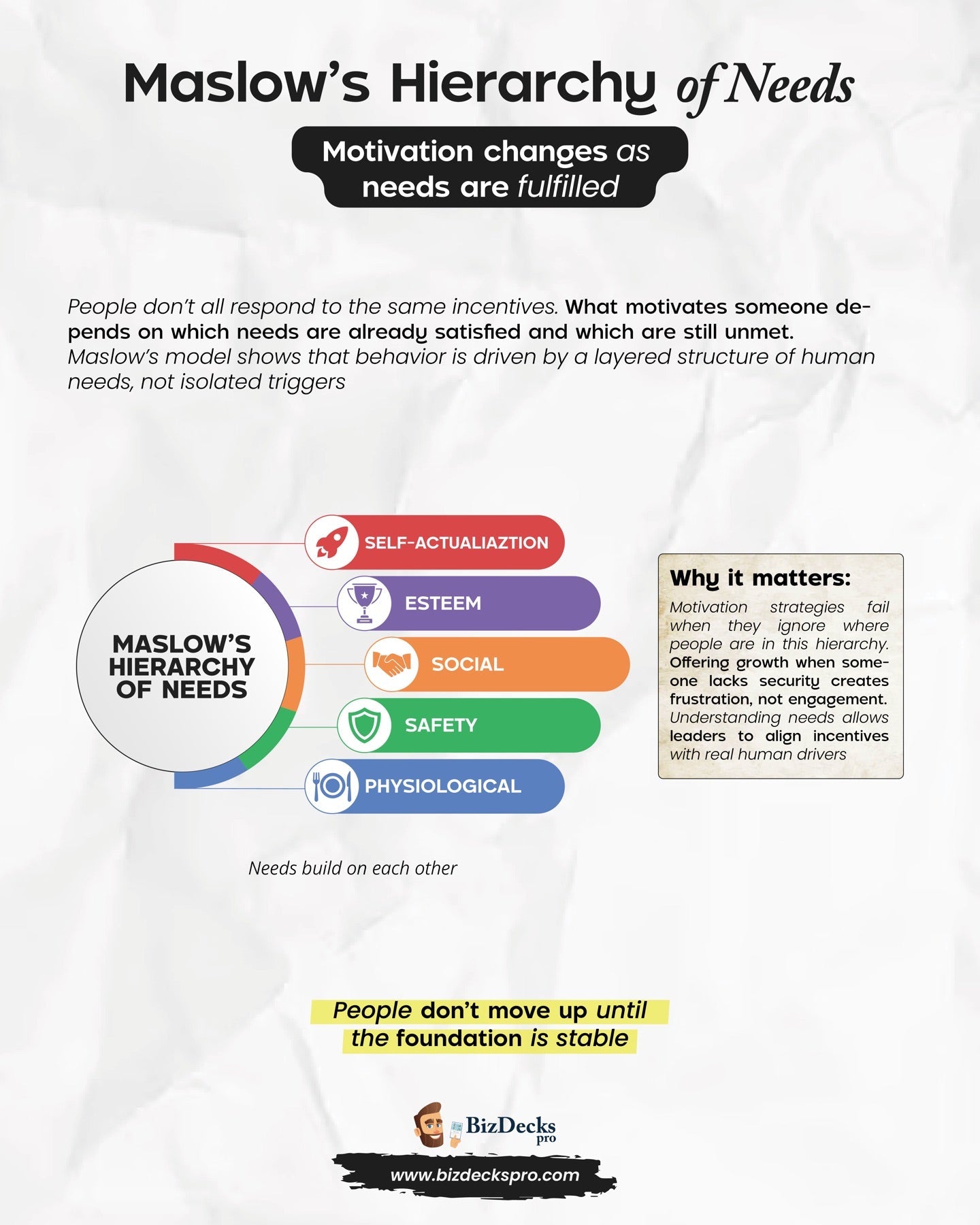 Maslow's Hierarchy of Needs one-page visual guide showing the framework's key elements