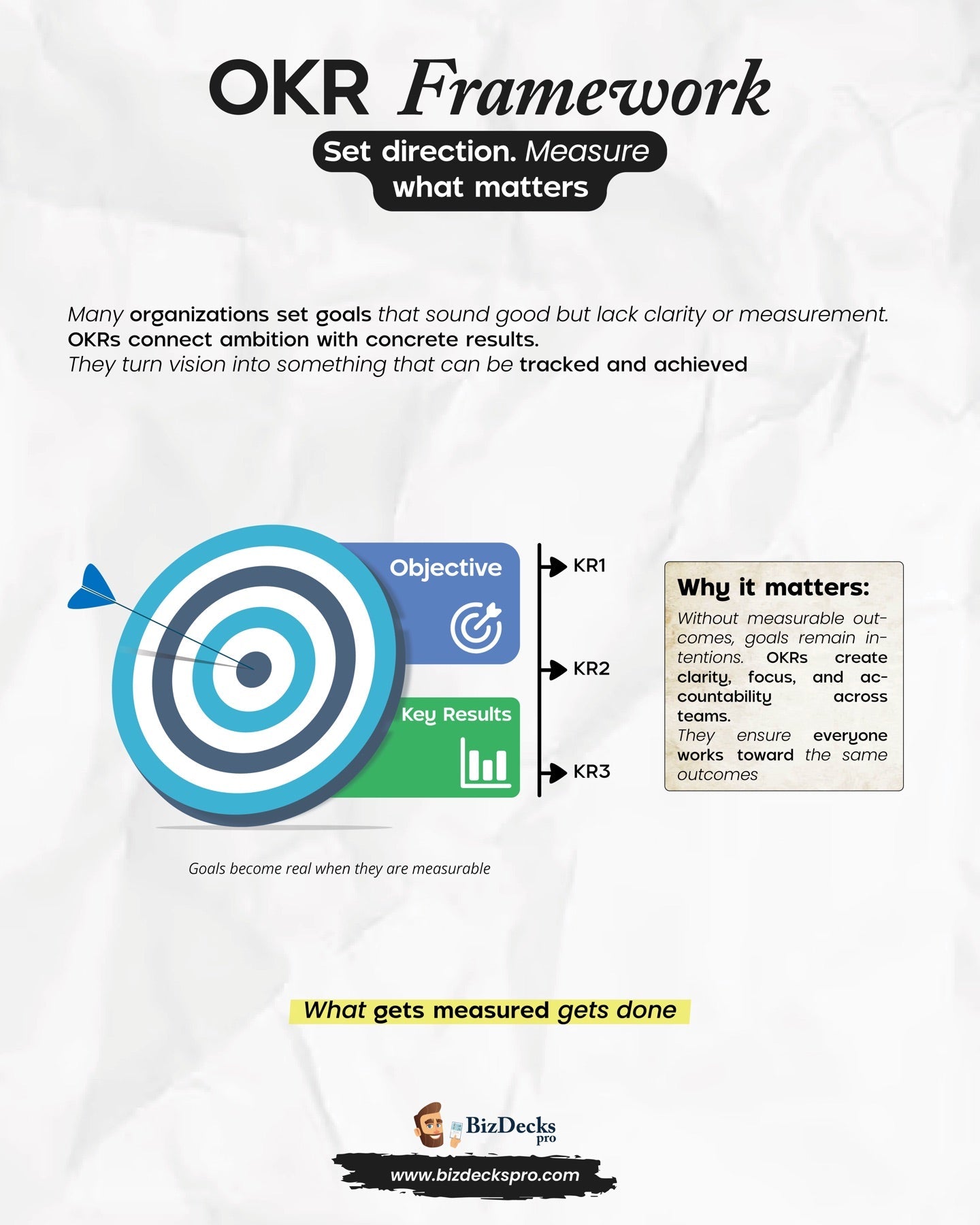 OKR Framework one-page visual guide showing the framework's key elements