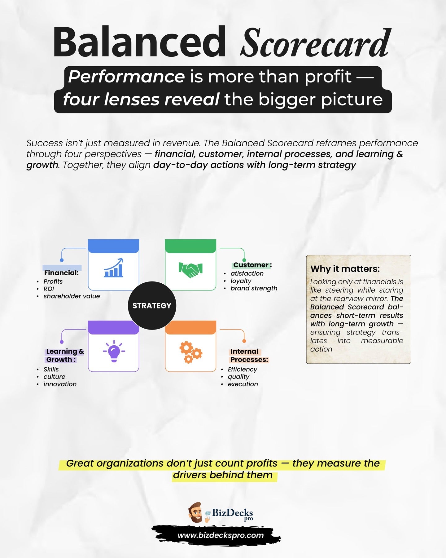 Balanced Scorecard one-page visual guide showing the framework's key elements