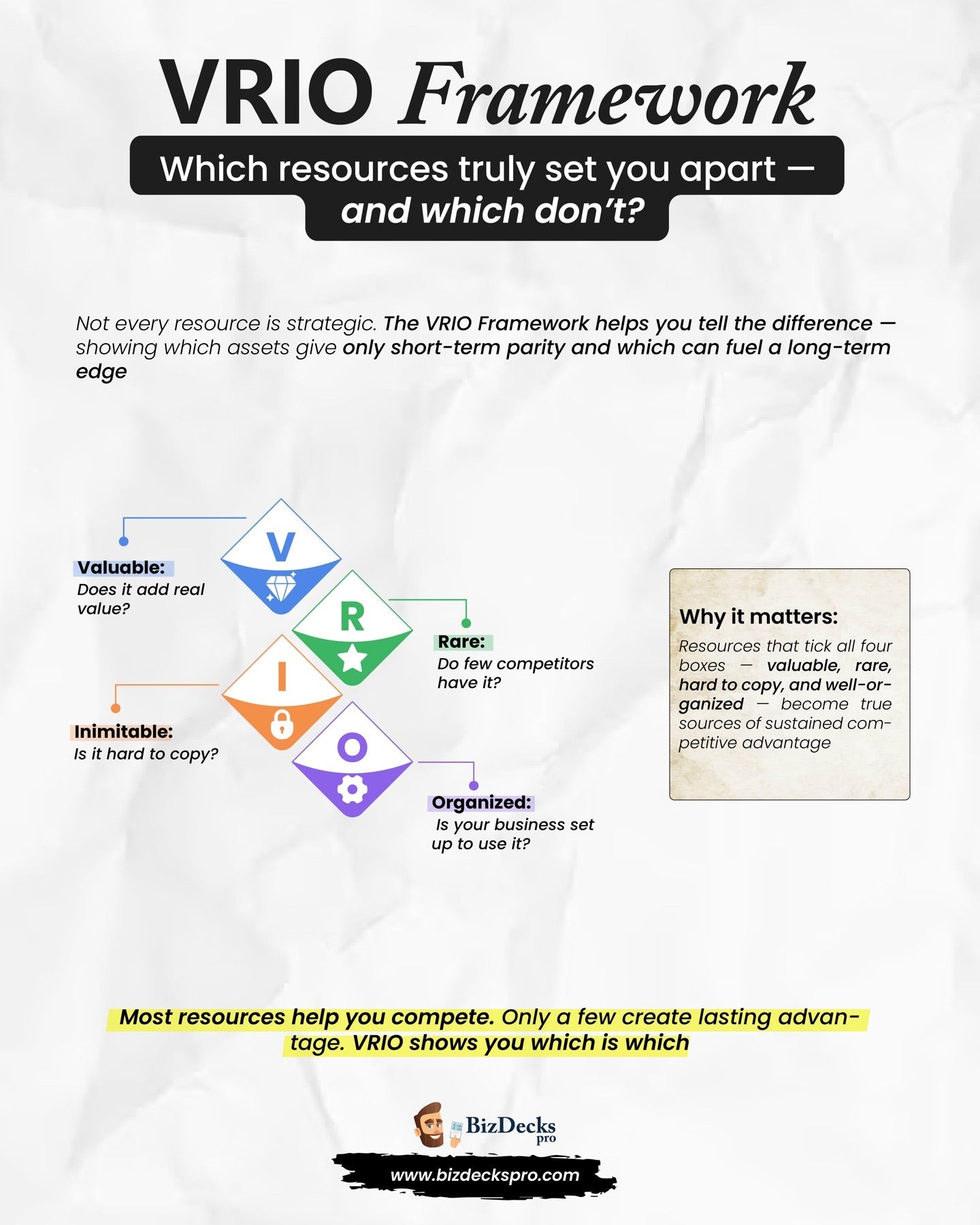 VRIO Framework one-page visual guide showing the framework's key elements
