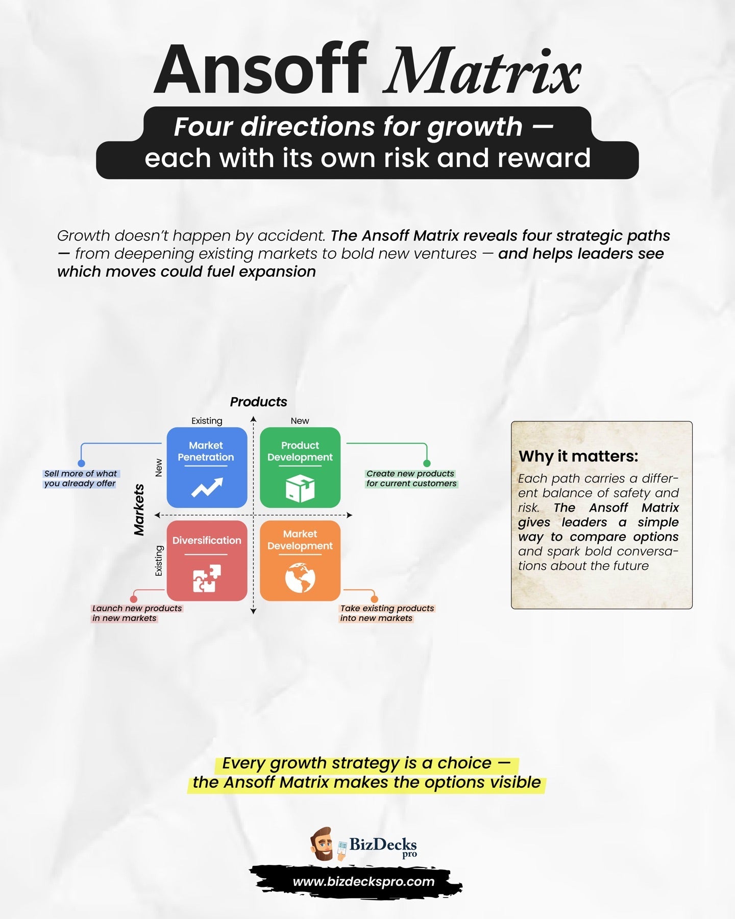 Ansoff Matrix one-page visual guide showing the framework's key elements