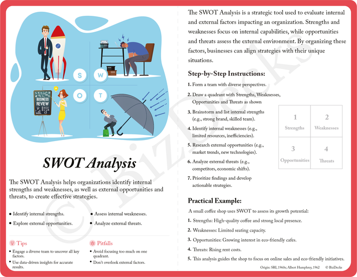 SWOT Analysis card preview