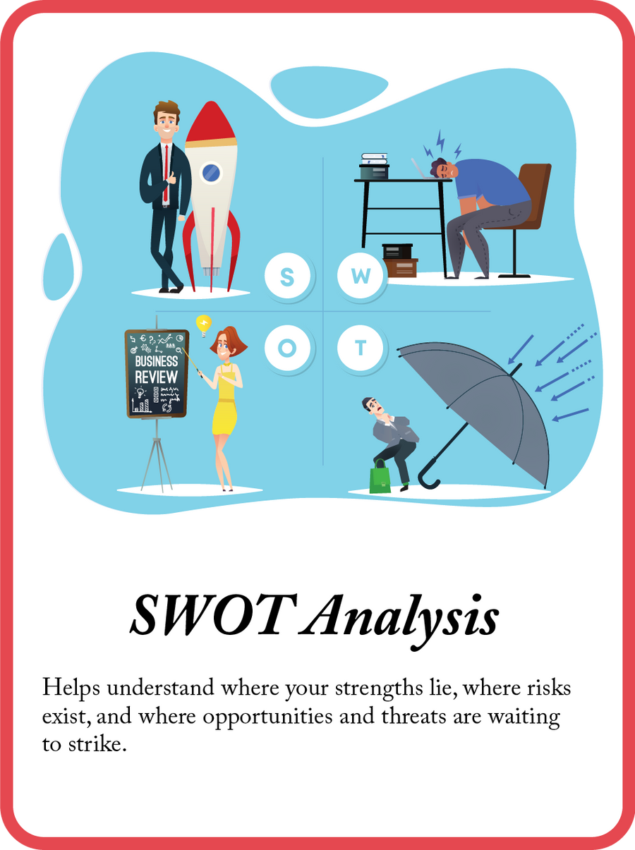 SWOT Analysis mini model card