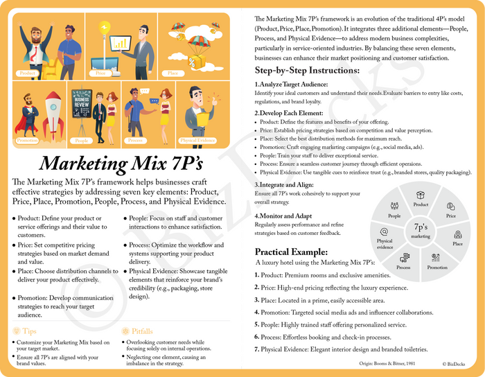 Marketing Mix 7 Ps card preview
