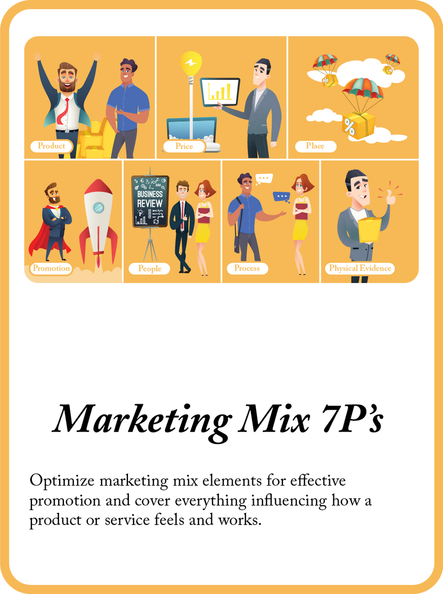 Marketing Mix 7Ps mini model card
