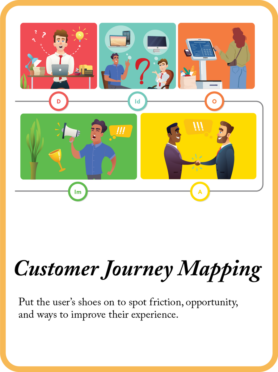 Customer Journey Mapping mini model card