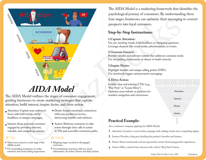 AIDA Model card preview