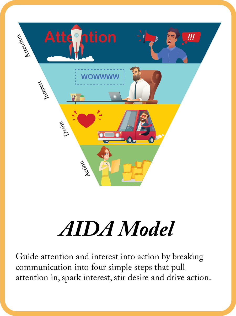 AIDA Model mini model card