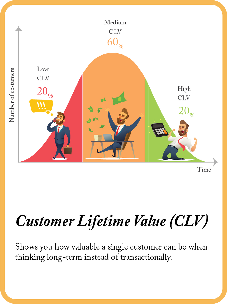 Customer Lifetime Value mini model card