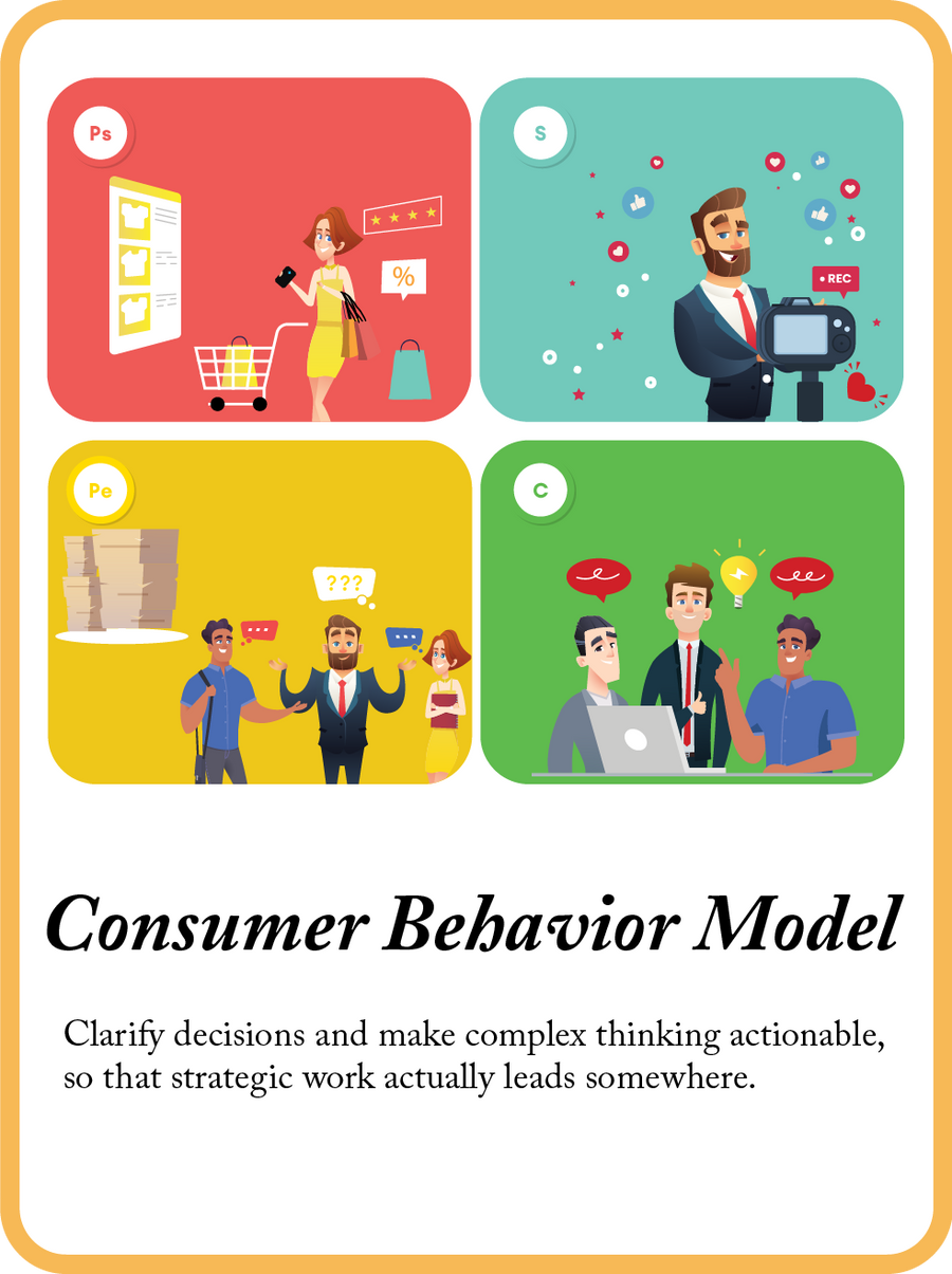 Consumer Behavior Model mini model card