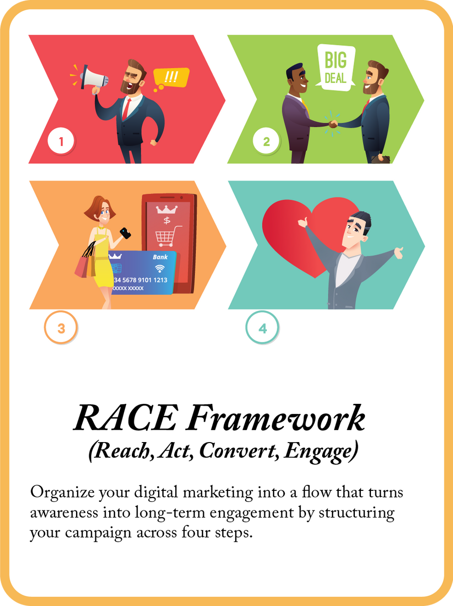RACE Framework mini model card