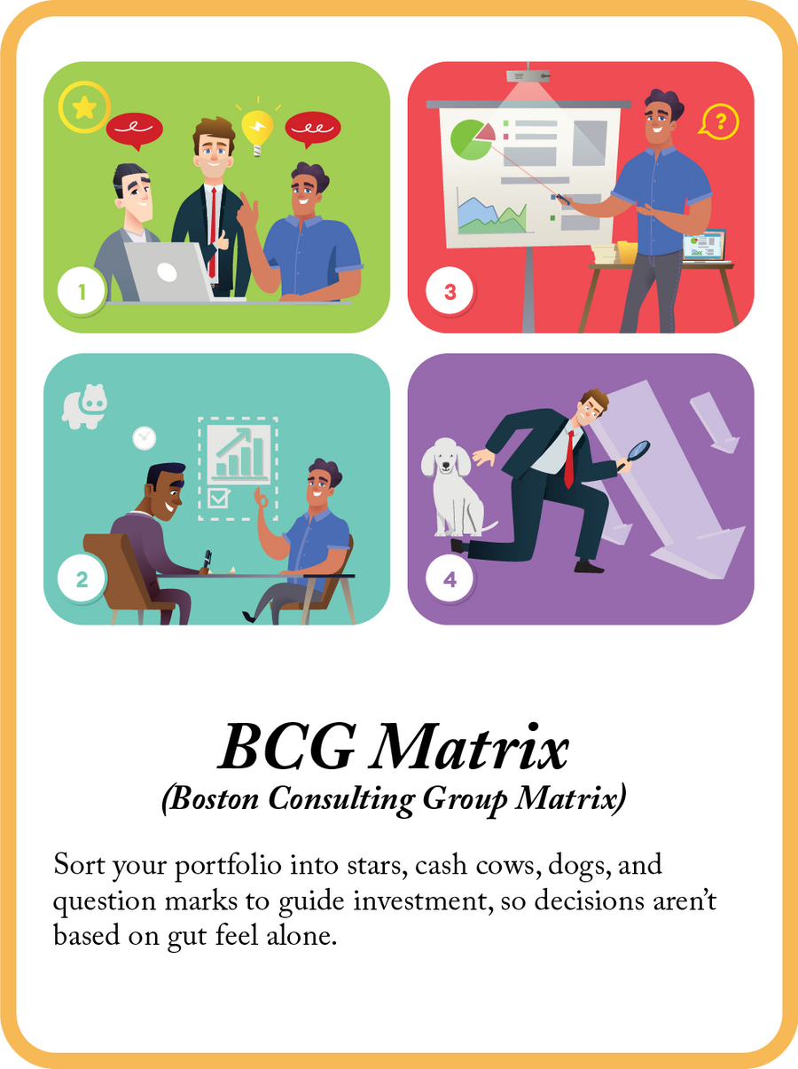 BCG Matrix mini model card