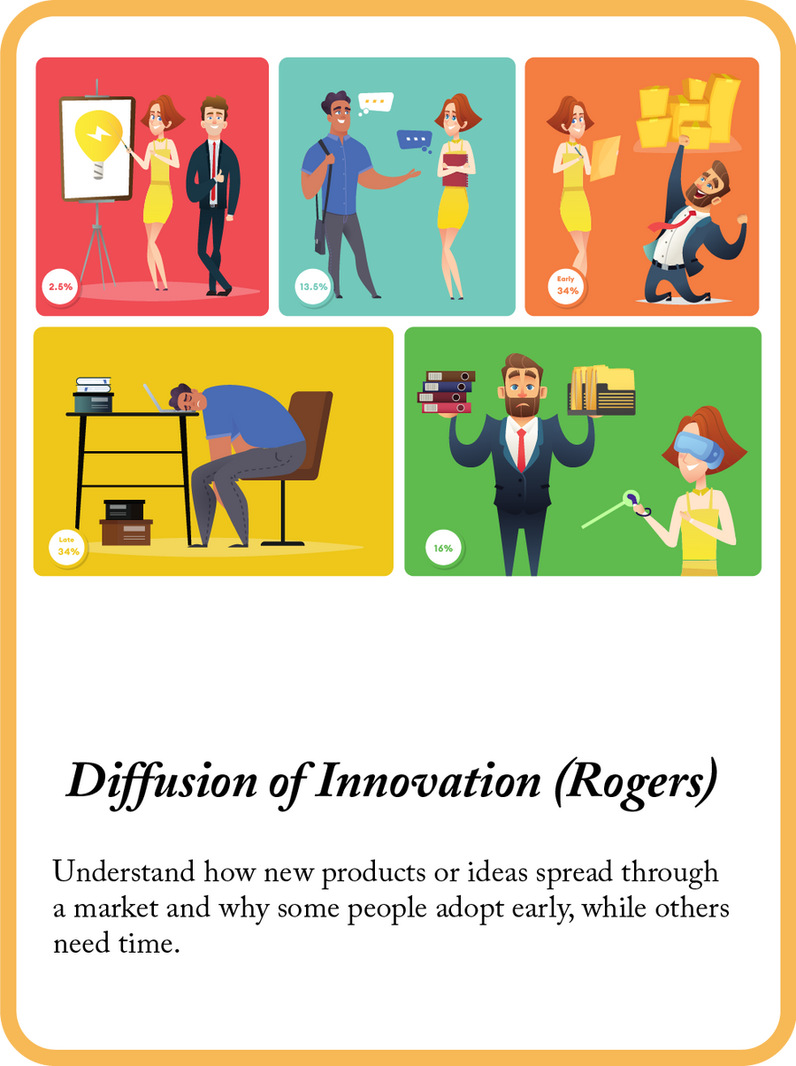 Diffusion of Innovation mini model card