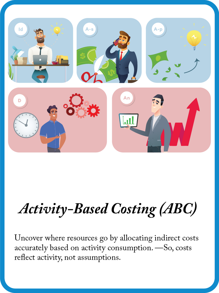 Activity-Based Costing mini model card