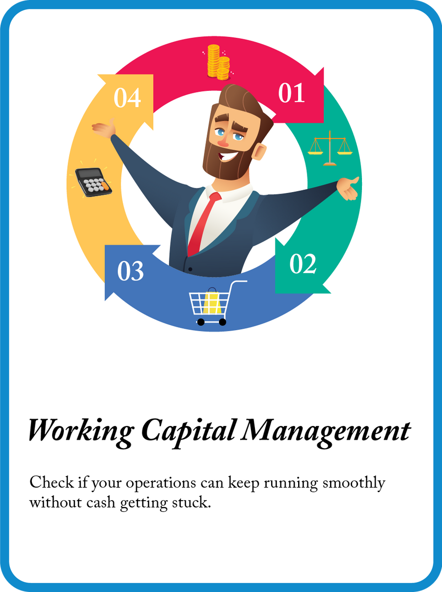 Working Capital Management mini model card