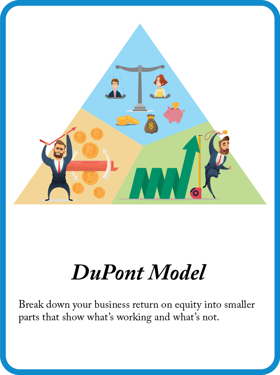 DuPont Model mini model card