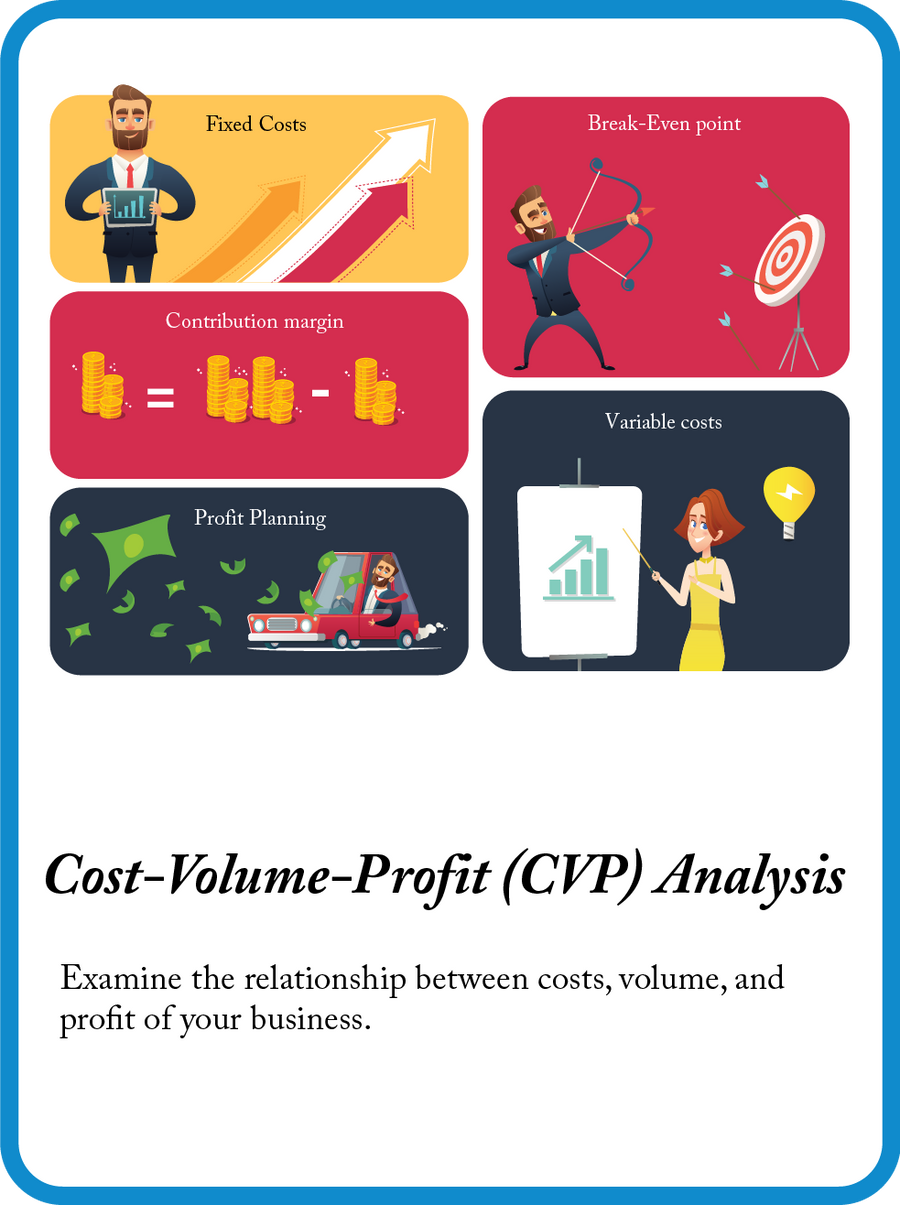 Cost-Volume-Profit Analysis mini model card