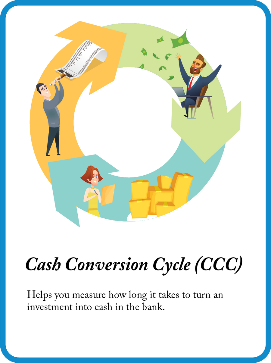 Cash Conversion Cycle mini model card