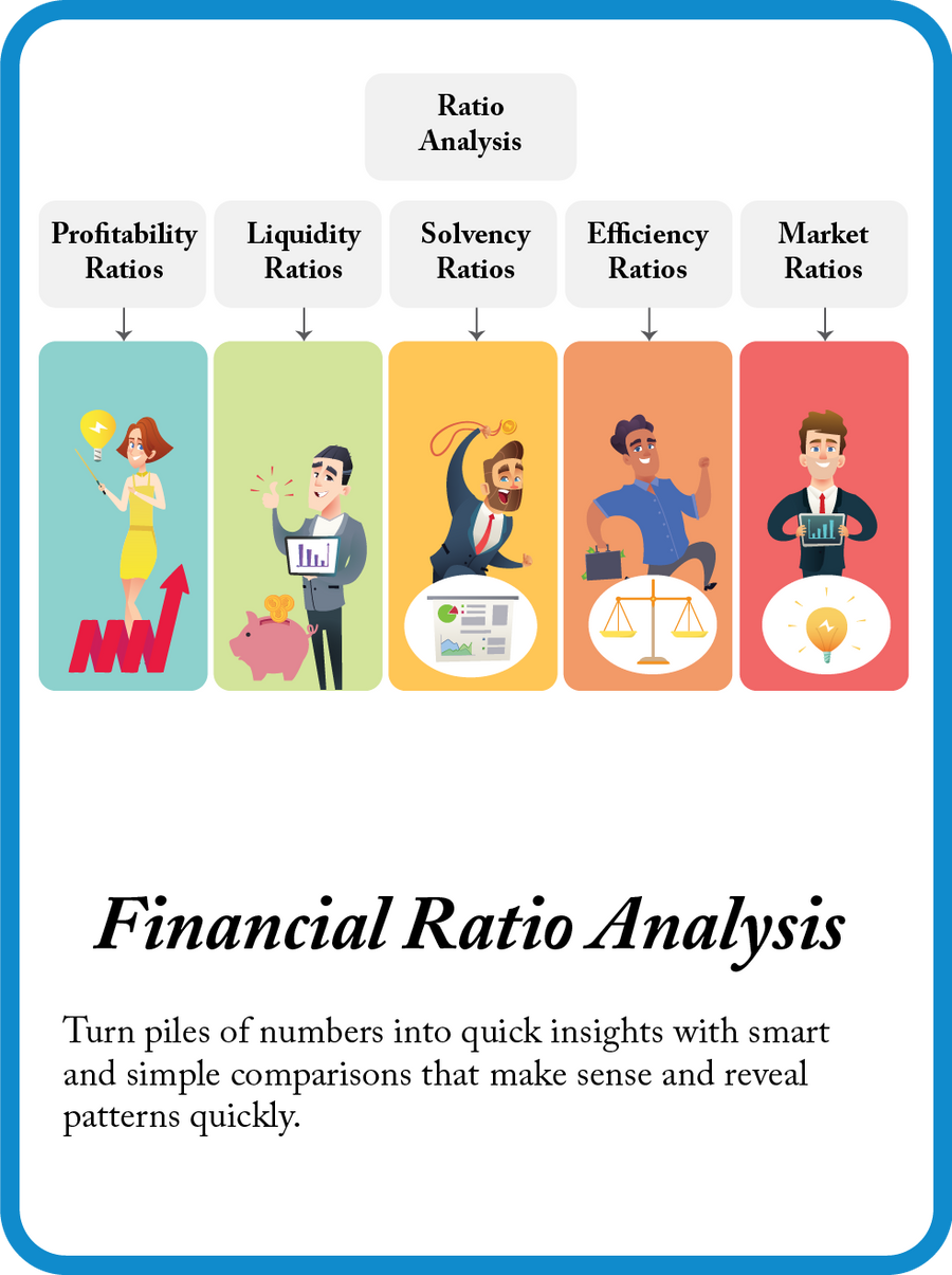 Financial Ratio Analysis mini model card