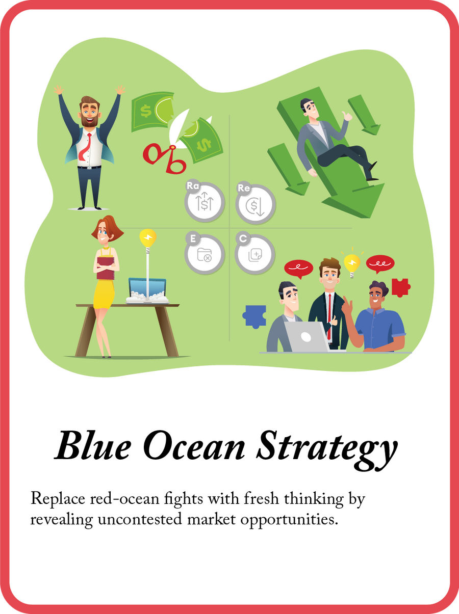 Blue Ocean Strategy mini model card