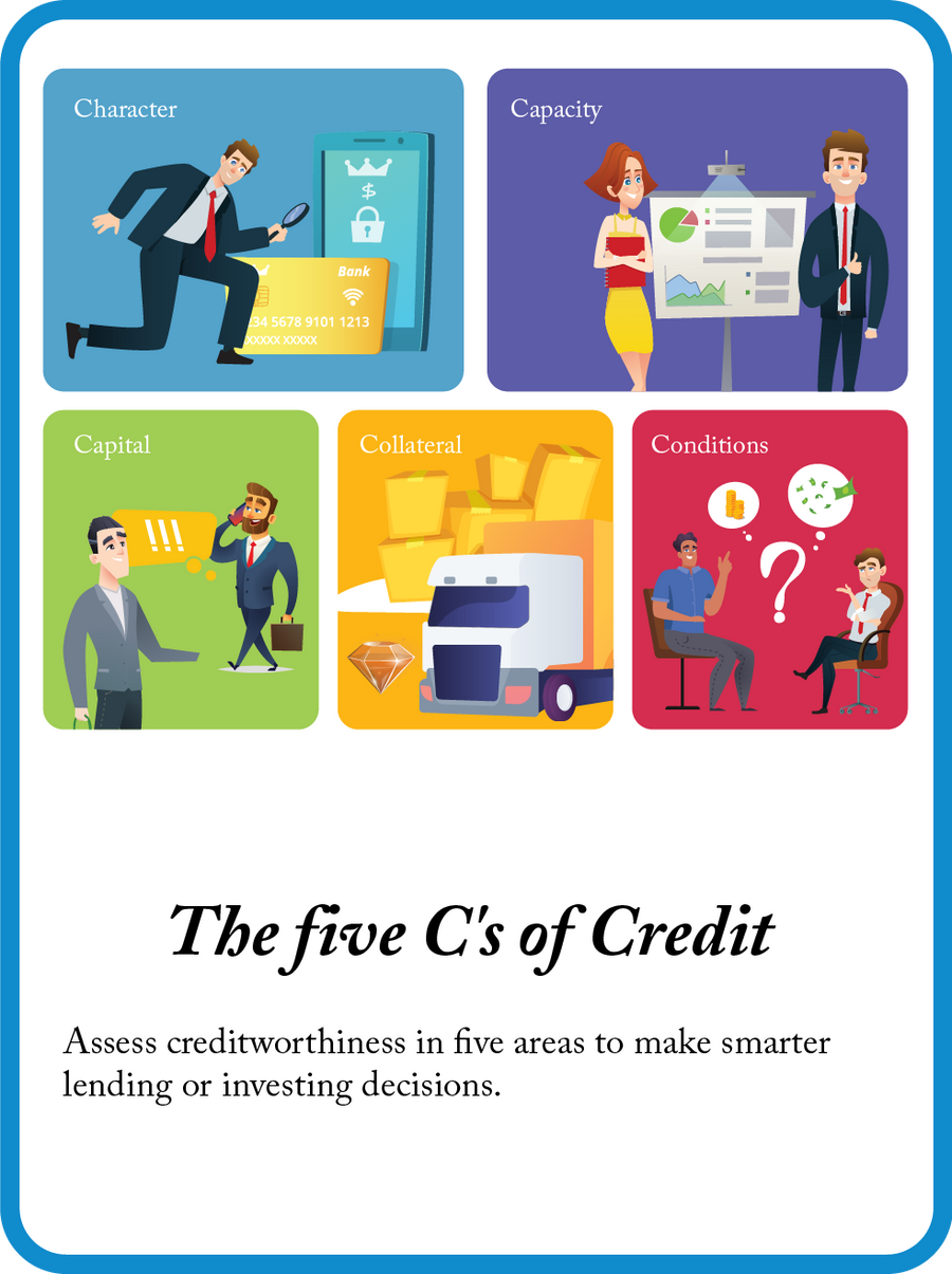 5 Cs of Credit mini model card