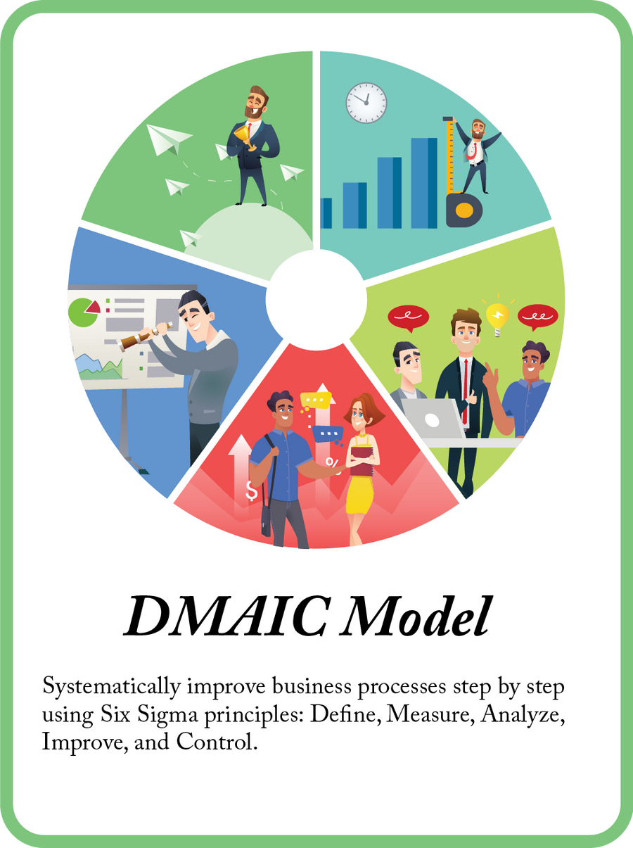 DMAIC Model mini model card