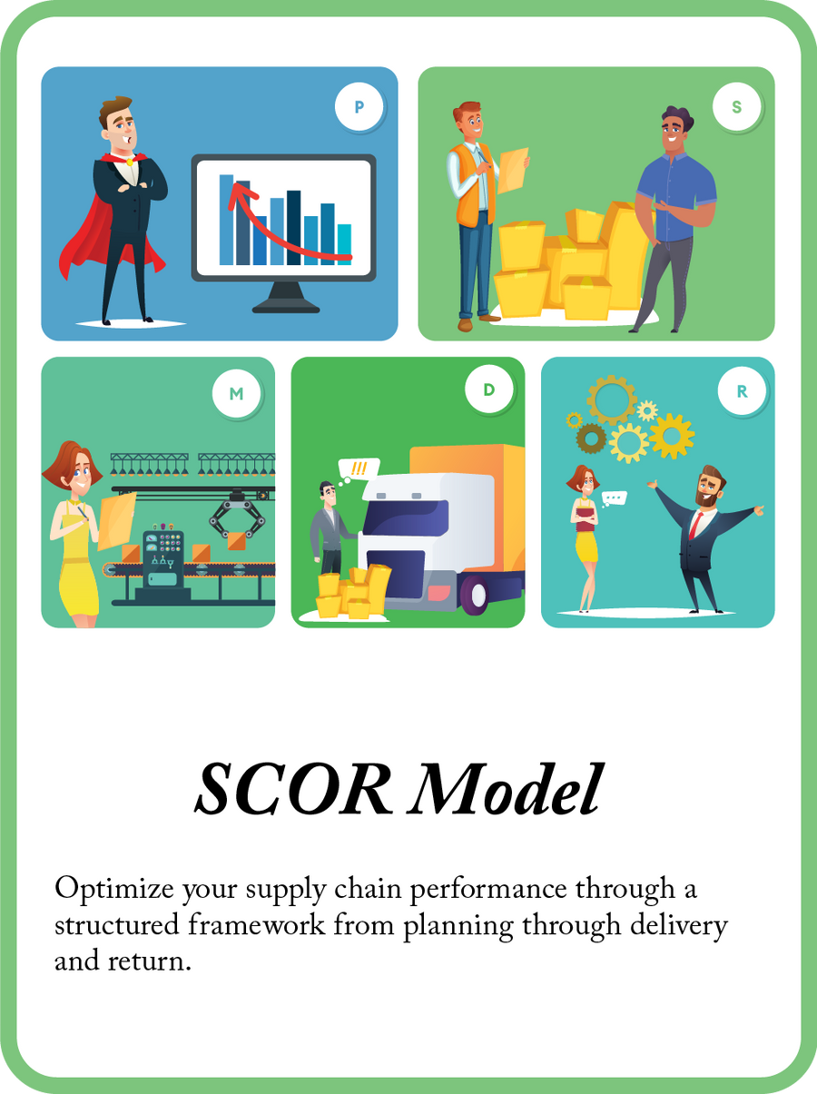 SCOR Model mini model card