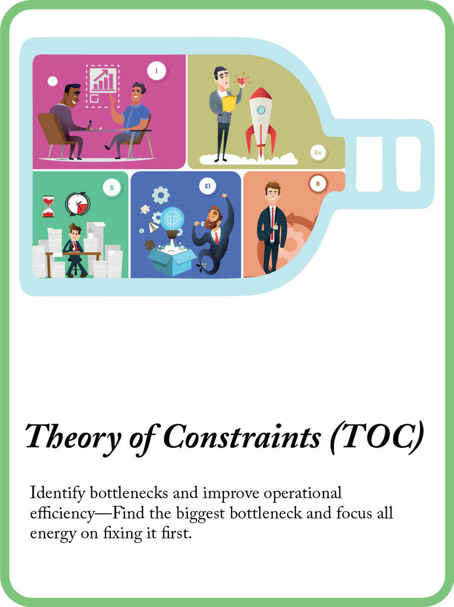 Theory of Constraints mini model card