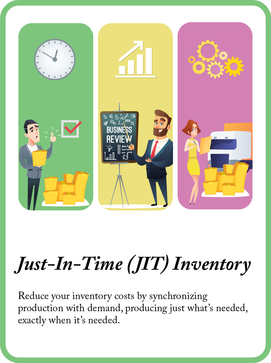 Just-In-Time Inventory mini model card