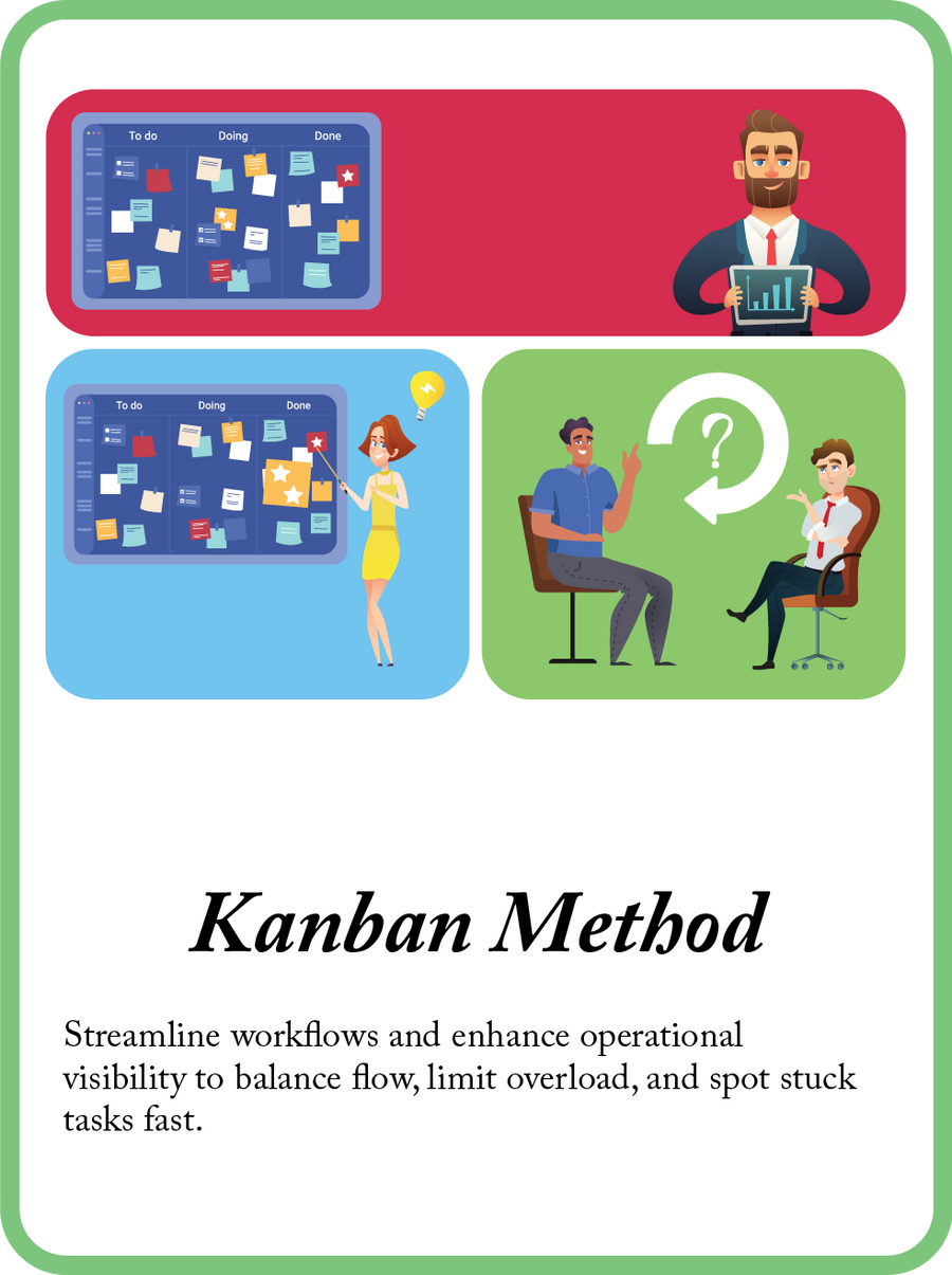 Kanban Method mini model card