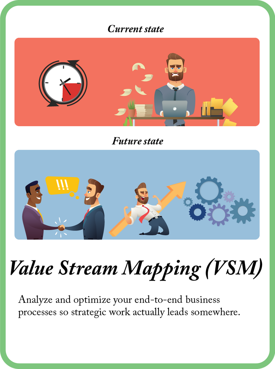 Value Stream Mapping mini model card